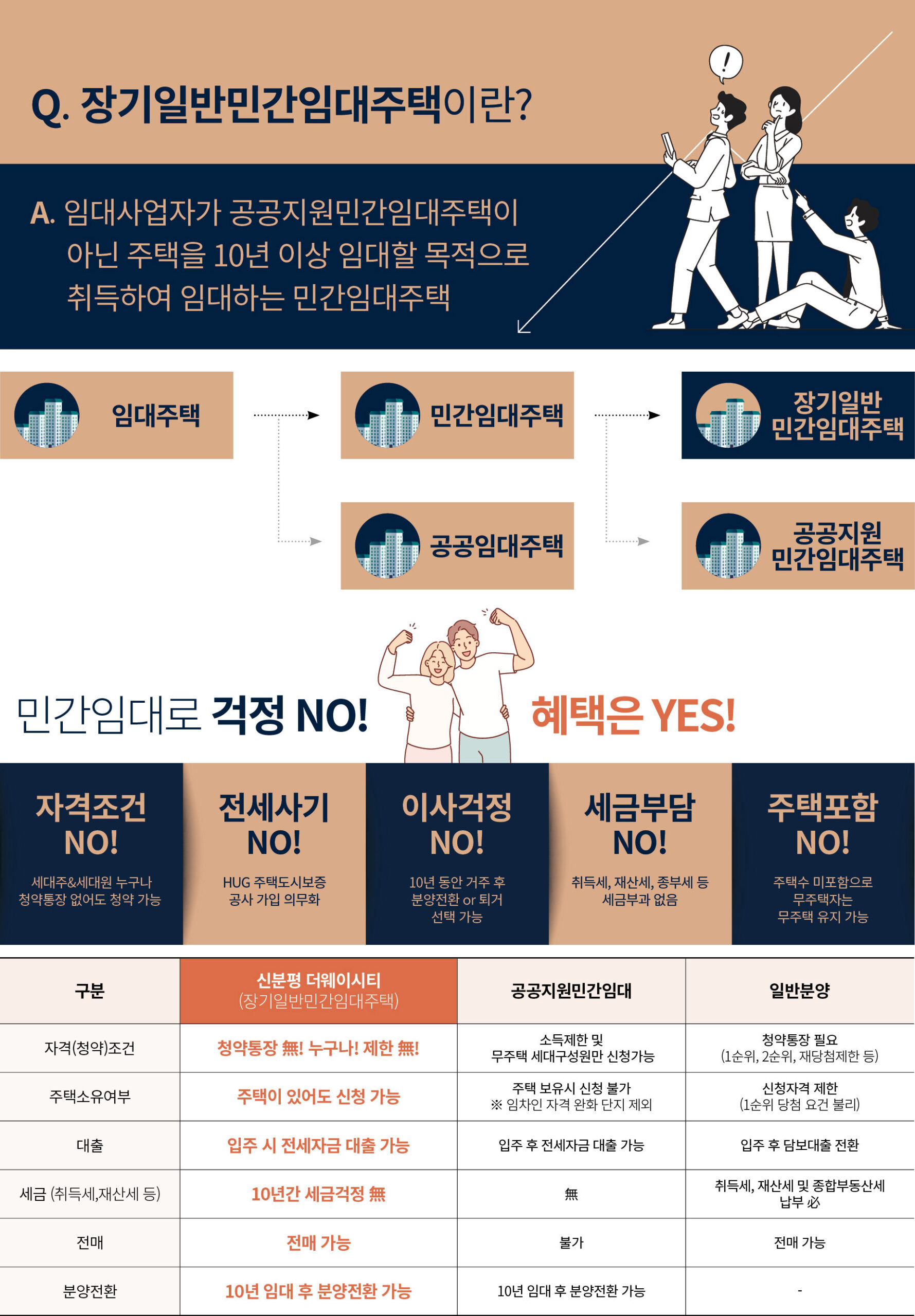 신분평_제일풍경채